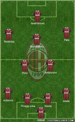 A.C. Milan Formation 2010