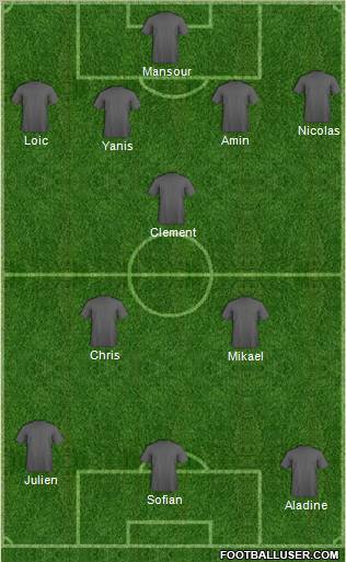 World Cup 2010 Team Formation 2010