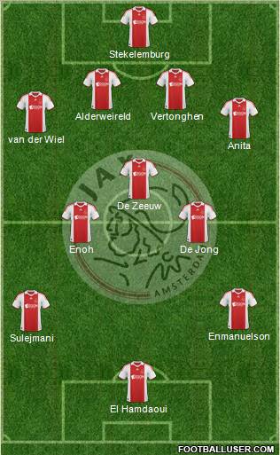 AFC Ajax 4-3-3 football formation