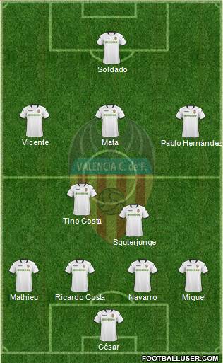 Valencia C.F., S.A.D. Formation 2010
