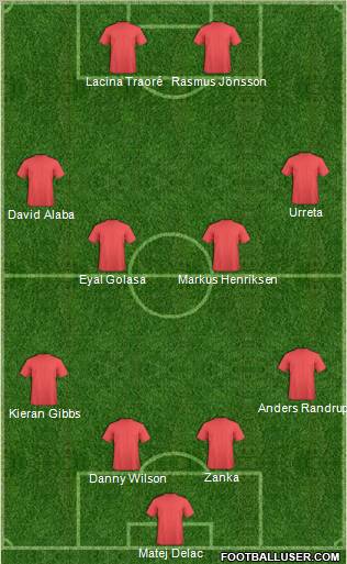 Champions League Team Formation 2010