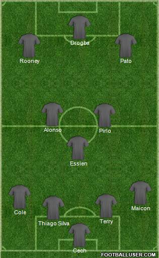 Champions League Team Formation 2010