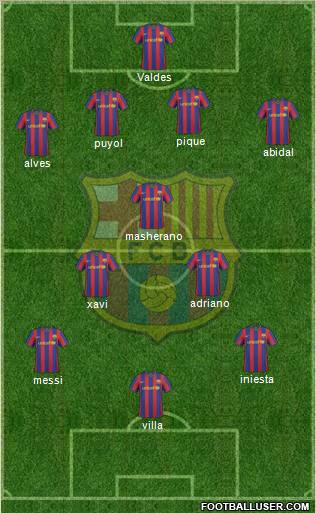 F.C. Barcelona Formation 2010