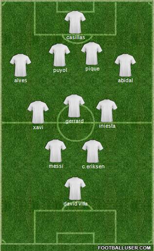 Champions League Team Formation 2010