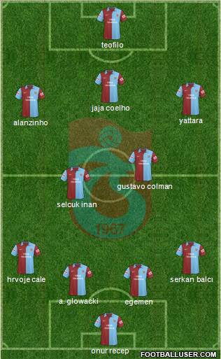 Trabzonspor Formation 2010