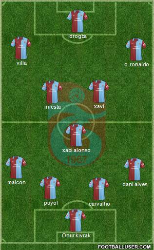 Trabzonspor Formation 2010