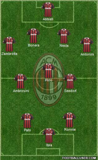 A.C. Milan Formation 2010