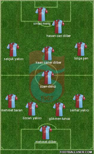 Trabzonspor Formation 2010