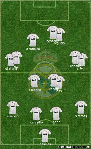 Real Madrid C.F. Formation 2010