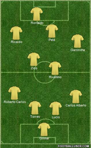 CR Brasil Formation 2010