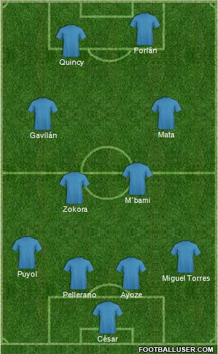 Champions League Team Formation 2010