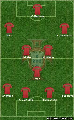 Portugal football formation