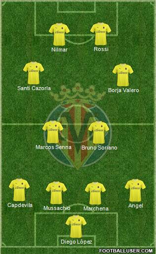 Villarreal C.F., S.A.D. Formation 2010