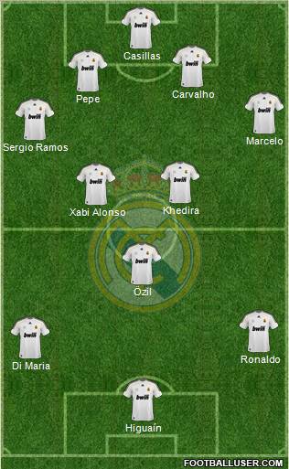 Real Madrid C.F. Formation 2010