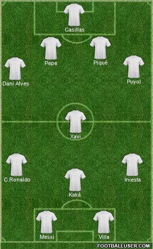 Dream Team Formation 2010