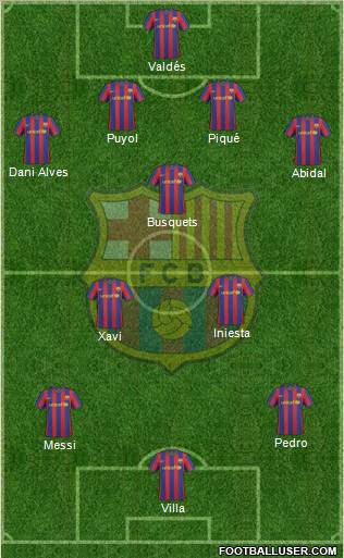 F.C. Barcelona Formation 2010