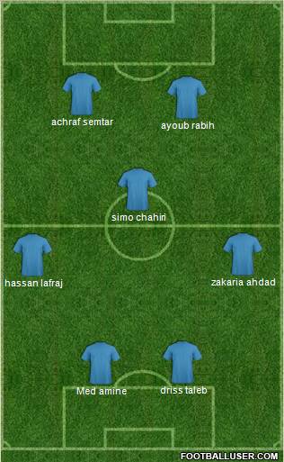 Champions League Team Formation 2010