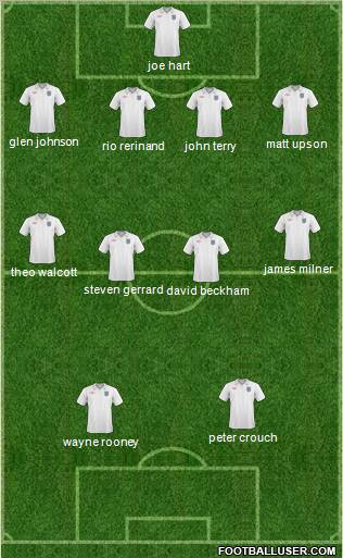 England Formation 2010