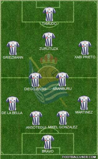 Real Sociedad S.A.D. 4-2-3-1 football formation