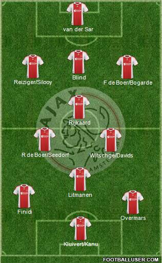 AFC Ajax football formation