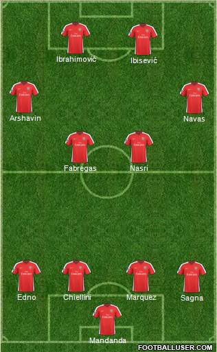 Arsenal Formation 2010
