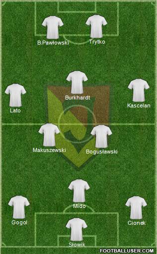 Jagiellonia Bialystok Formation 2010