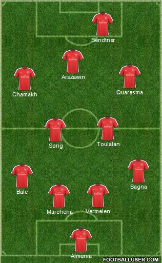 Arsenal Formation 2010