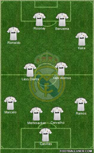 Real Madrid C.F. Formation 2010