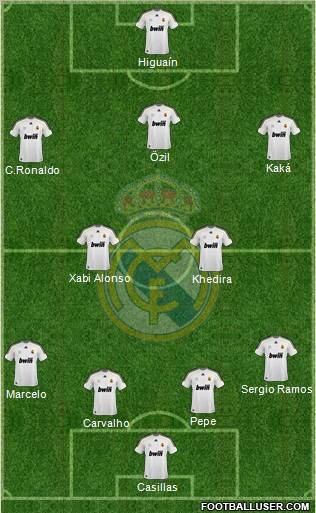 Real Madrid C.F. Formation 2010