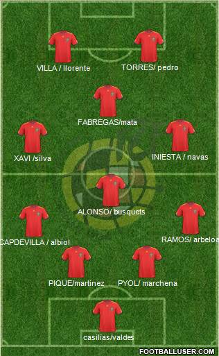 Spain Formation 2010