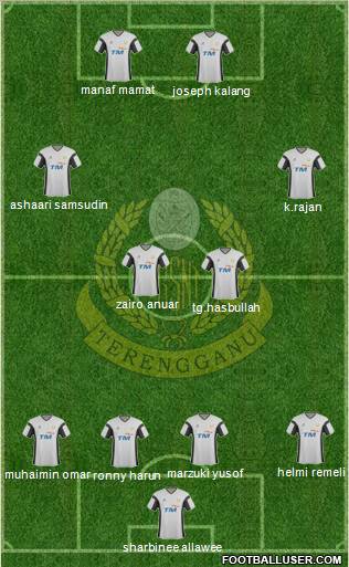 Terengganu Formation 2010