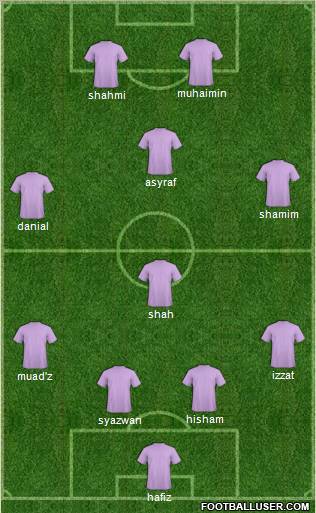 Dream Team Formation 2010