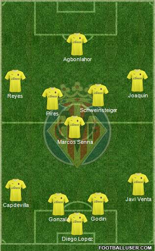 Villarreal C.F., S.A.D. Formation 2010