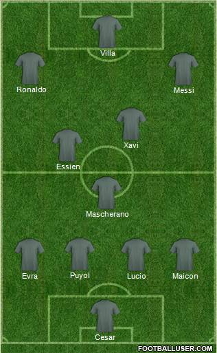 Dream Team Formation 2010