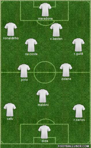 Dream Team Formation 2010