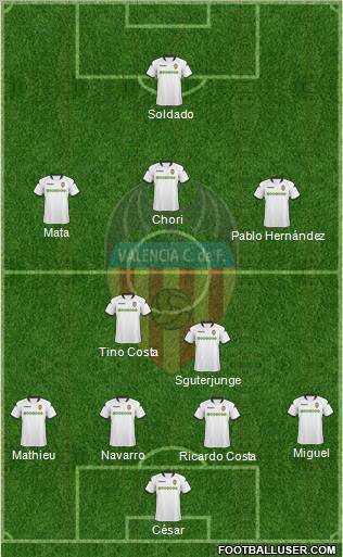Valencia C.F., S.A.D. Formation 2010