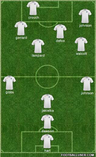 England Formation 2010