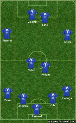 Everton 4-4-2 football formation