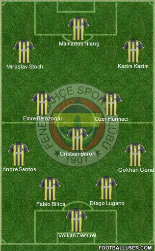 Fenerbahçe SK Formation 2010