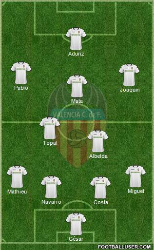 Valencia C.F., S.A.D. Formation 2010