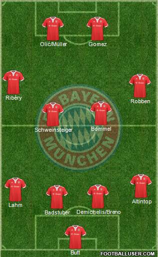 FC Bayern München Formation 2010