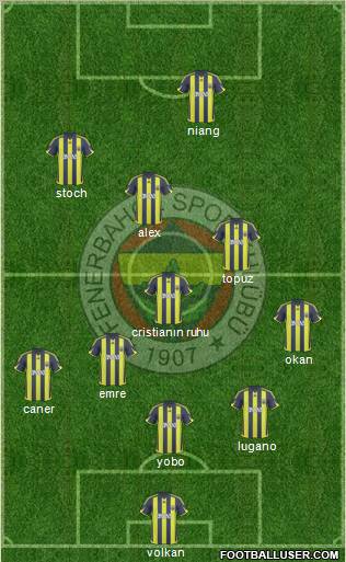 Fenerbahçe SK Formation 2010