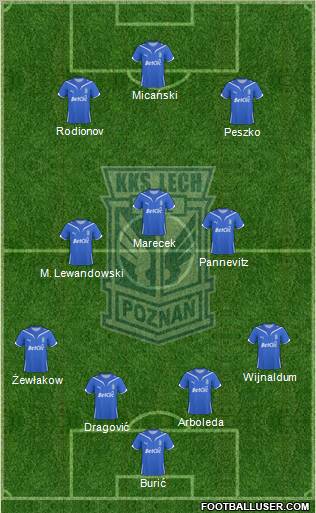 Lech Poznan football formation