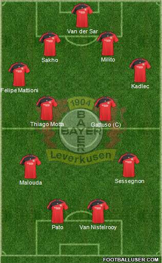 Bayer 04 Leverkusen football formation