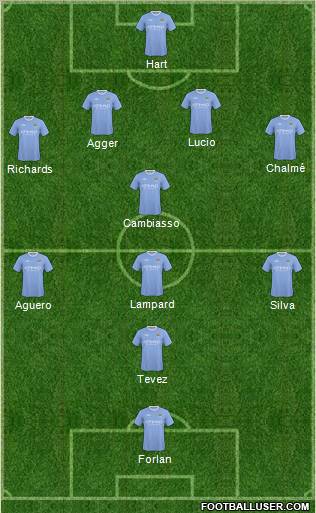 Manchester City Formation 2010