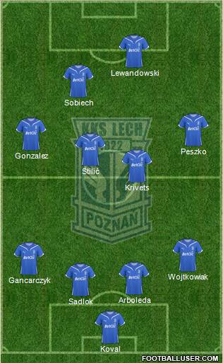 Lech Poznan football formation