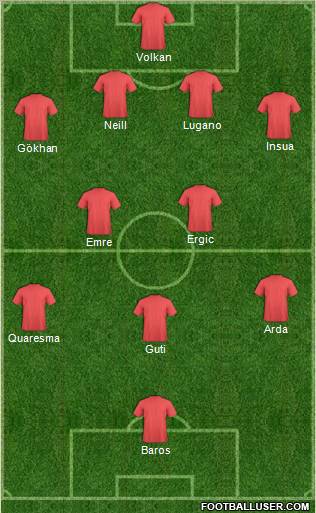 Dream Team Formation 2010