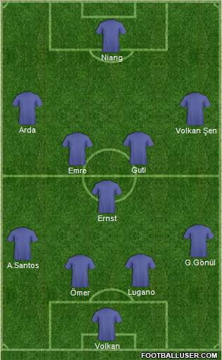 Football Manager Team Formation 2010