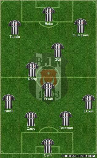 Besiktas JK Formation 2010