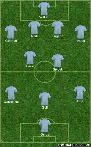 Pro Evolution Soccer Team Formation 2010